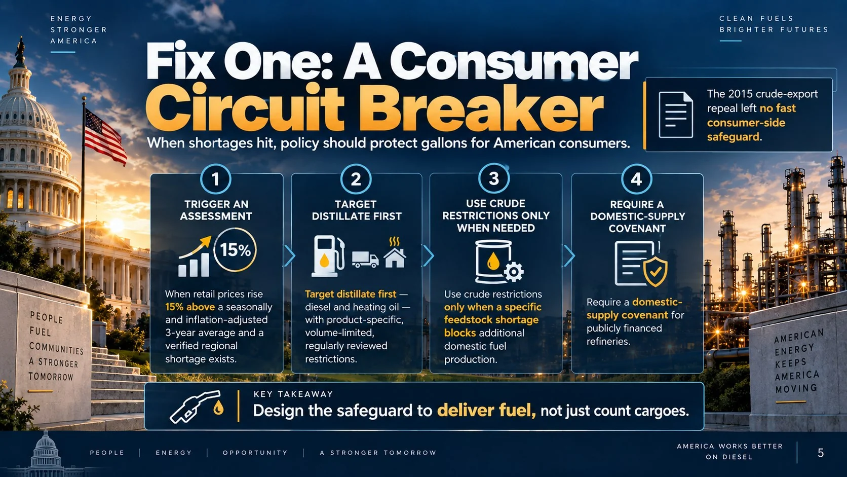 Slide 5 of 13: Fix One: A Consumer Circuit Breaker. Open to enlarge; source notes are available below.