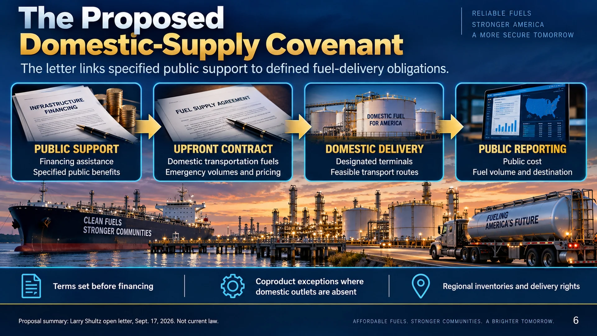 Slide 6 of 13: The Proposed Domestic-Supply Covenant. Open to enlarge; source notes are available below.