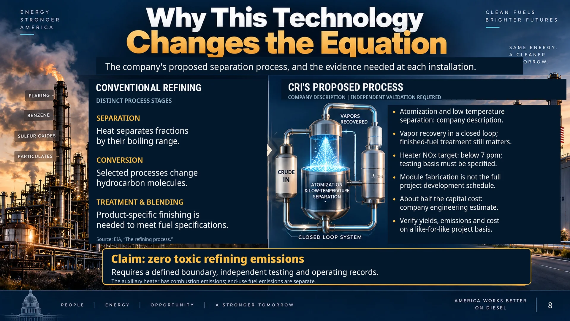Slide 8 of 13: Refining Technology: Process and Verification. Open to enlarge; source notes are available below.