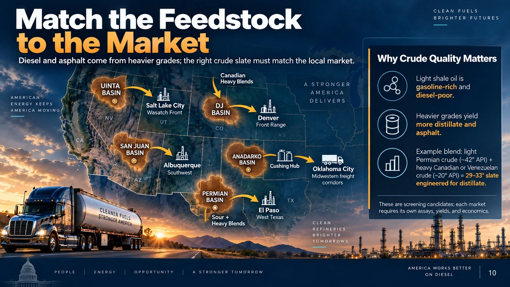 Slide 10 of 13: Match the Feedstock to the Market. Open to enlarge; source notes are available below.