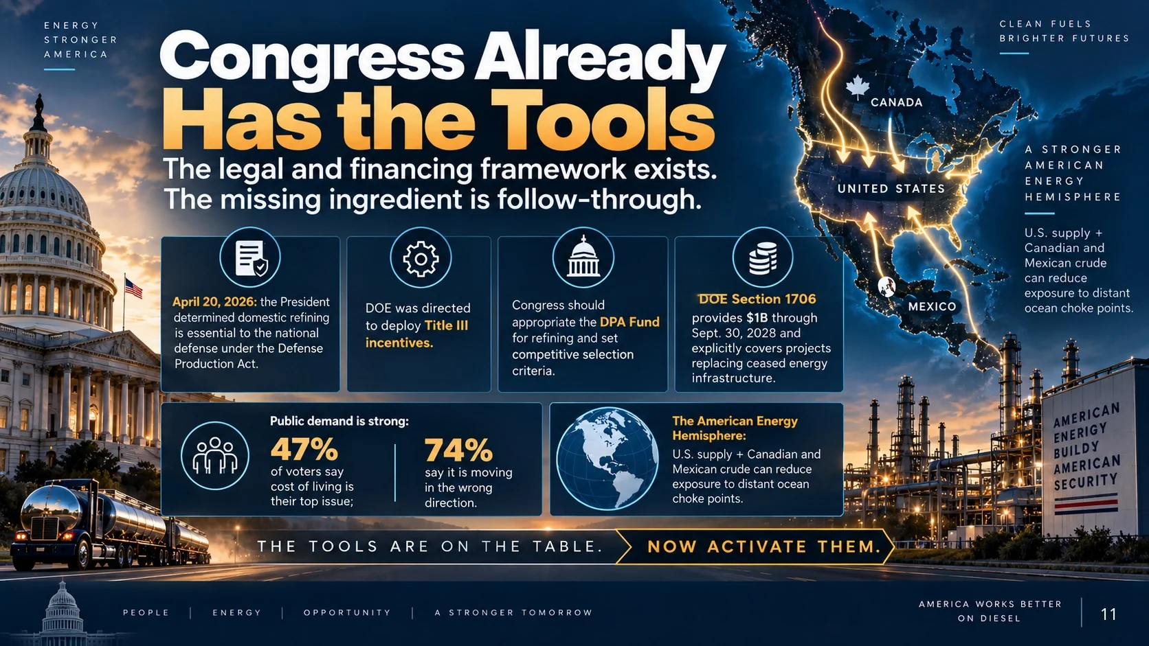 Slide 11 of 13: Congress Already Has the Tools. Open to enlarge; source notes are available below.