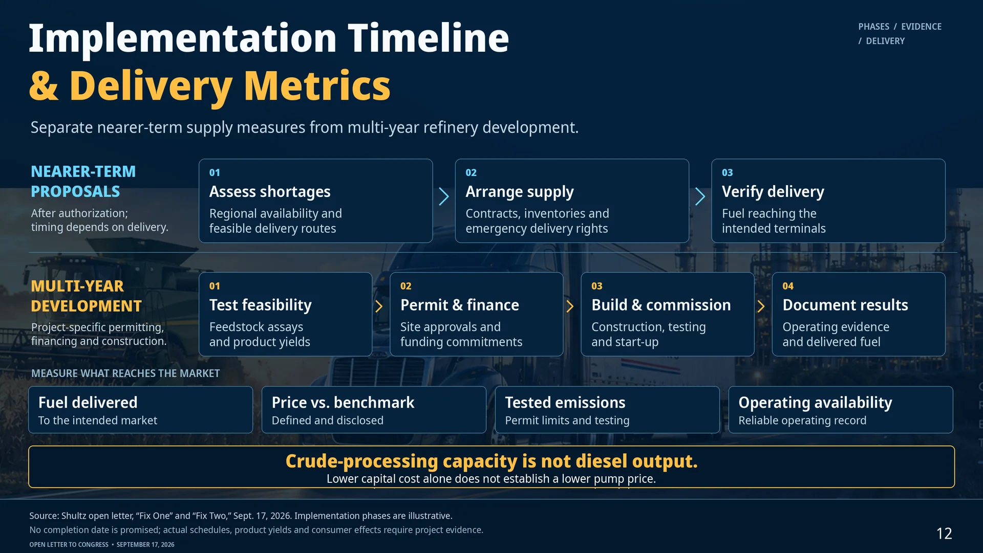 Slide 12 of 13: Implementation Timeline and Delivery Metrics. Open to enlarge; source notes are available below.
